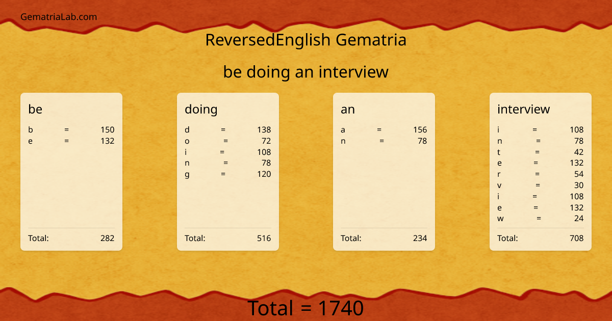 be doing an interview in reversedEnglish Gematria